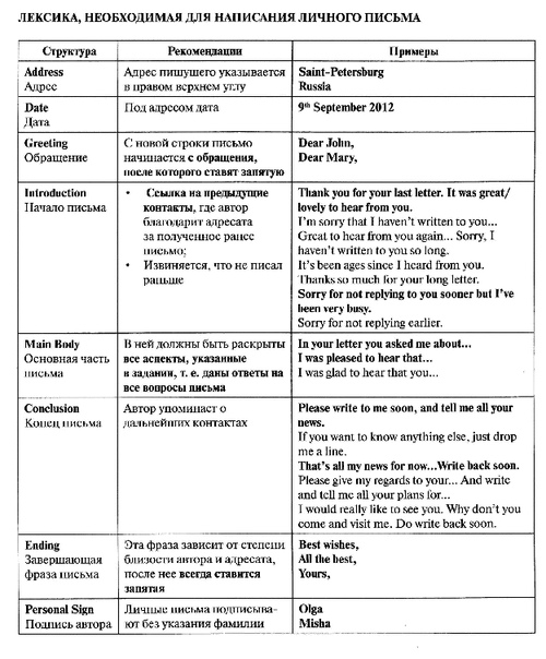 Структура написания письма: Примеры написания писем на русском языке | Русский алфавит | StudyRussian.com