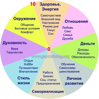 Желание в психологии это: Желание это в психологии? Интерес что это такое? В чем отличие?