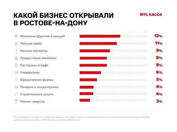 Какой бизнес лучше открыть сейчас: Какой бизнес лучше открыть начинающему предпринимателю