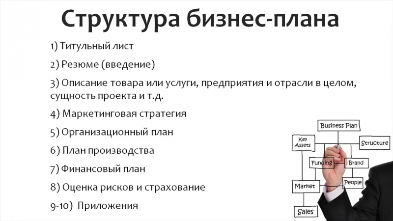 Бизнес план самозанятого пример