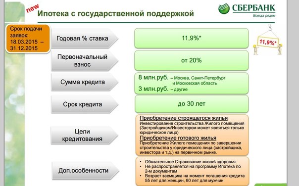 Какой процент по кредитной карте сбербанка: Кредит или кредитная карта?