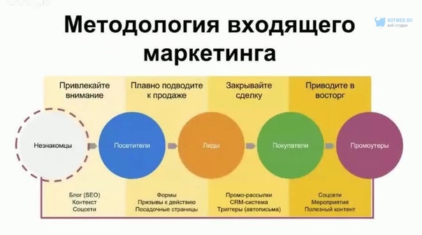 Маркетинг это составляющая рекламы: Маркетинг и реклама: разница | GeekBrains