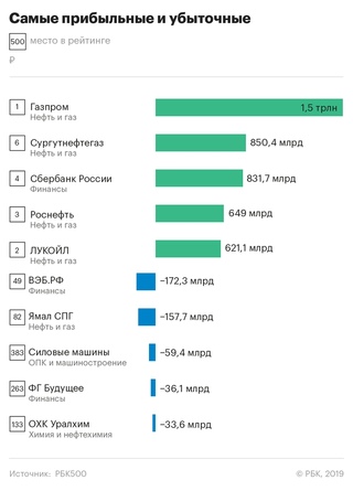 Самые прибыльные тематики сайтов: Прибыльные тематики для сайта. Читайте на Cossa.ru