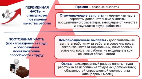 Расчет переменной части заработной платы: Разработка методики расчета переменной части заработной платы менеджеров среднего звена инфокоммуникационной компании на базе целевых показателей