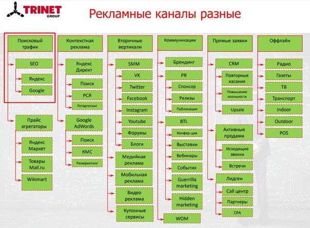 Рекламная компания продвижение: РПК «PRO-Движение» | Все рекламные услуги