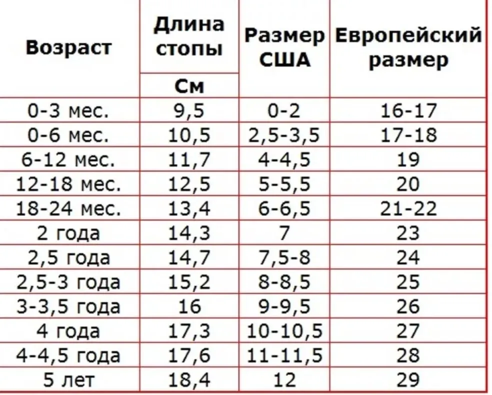 Детские размеры обуви: полная таблица соответствия по возрастам и странам