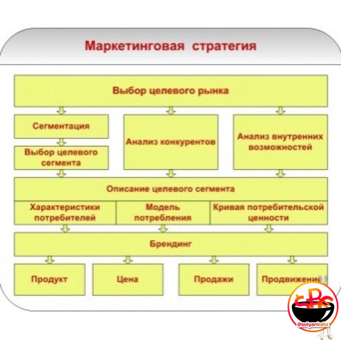 Какие стратегии развития предприятия бывают: модели, инструменты и этапы, примеры