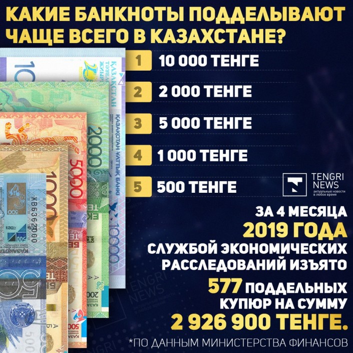 Подделка денежных знаков: Фальшивомонетничество — Википедия – Как подделывают деньги в РФ