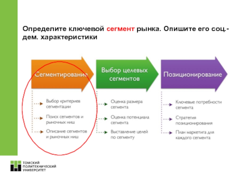 Рынок описывается. Ключевые сегменты рынка. Особенности сегмента рынка. Определение сегментов рынка. Параметры сегментации рынка.