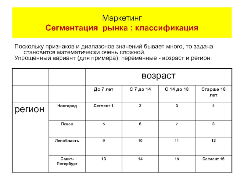 Сегментация в маркетинге это: Сегментация рынка или зачем искать своих клиентов? — Маркетинг на vc.ru