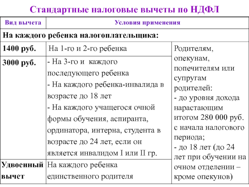 Ндфл виды: Ставки, Расчет, Начисление, Уплата — Бухонлайн