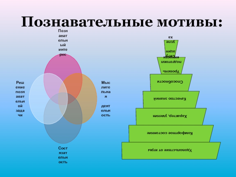 Познавательный мотив: Познавательные мотивы субъекта как предмет психологического анализа Текст научной статьи по специальности «Науки об образовании»