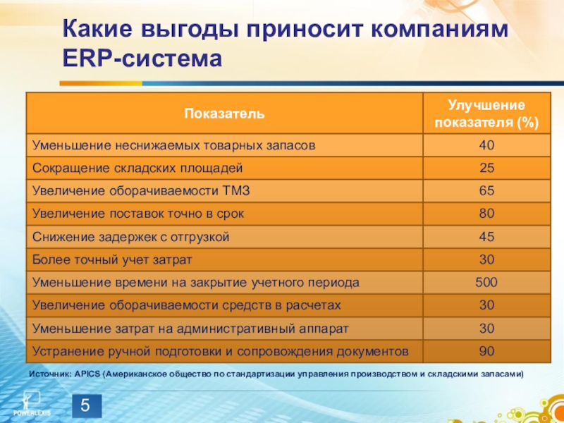 Какие выгоды можно получить от введения стандартизации: Sorry, We didn't find what you were looking for