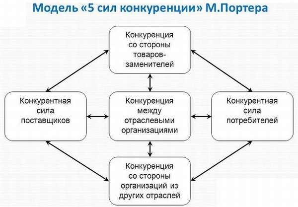 По каким критериям произведена сегментация рынка персональных компьютеров