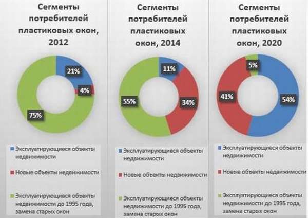 Сегментация рынка понятие, признаки, методы и этапы сегментирования, примеры