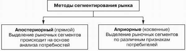 Сегментация рынка понятие, признаки, методы и этапы сегментирования, примеры