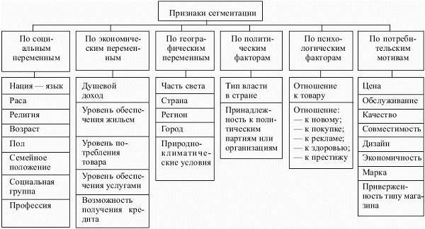 Сегментация рынка понятие, признаки, методы и этапы сегментирования, примеры