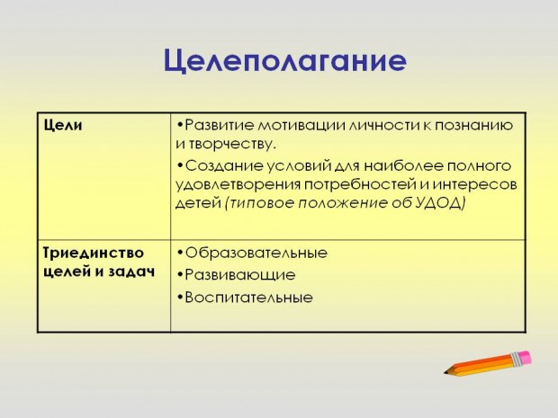 Процесс целеполагания подразумевает: процесс, методы и 5 ошибок – Целеполагание — Википедия