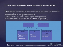 Маркетинг это составляющая рекламы: Маркетинг и реклама: разница | GeekBrains