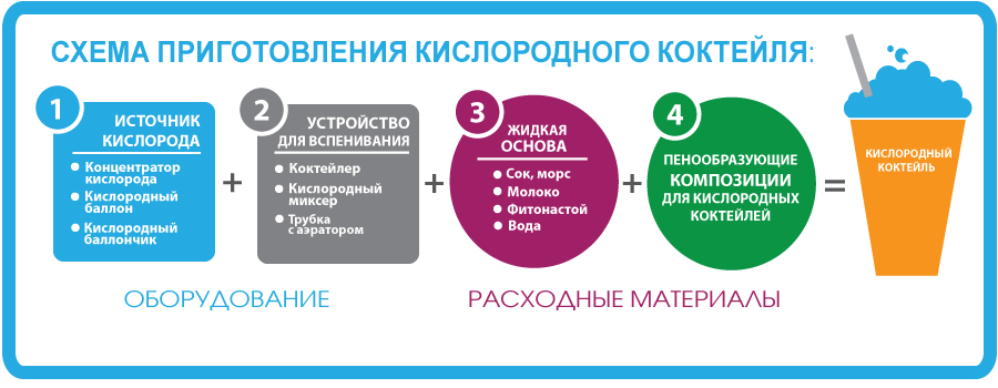 Реклама кислородного коктейля: кислородные коктейли и их реализация – Кислородные коктейли как бизнес