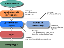 Возможности интерфейса: Интерфейс пользователя — Википедия – Пользовательский интерфейс | Новичку
