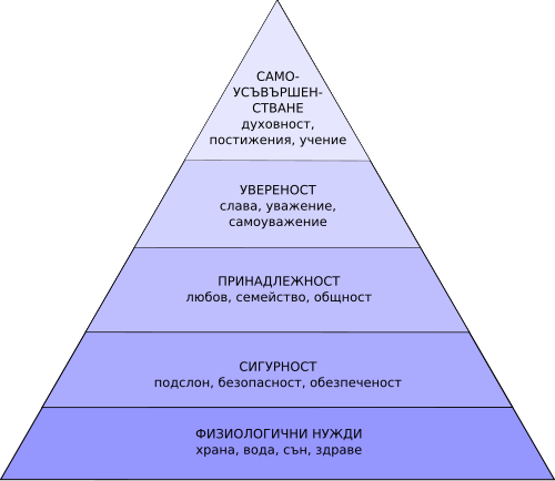 Абрахам маслоу краткая биография: Абрахам Маслоу биография психолога кратко