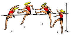 High jump cissors.svg