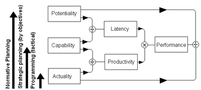 Эффективности труда формула: Эффективность труда – Расчет производительности труда. Формула и примеры 2020 года