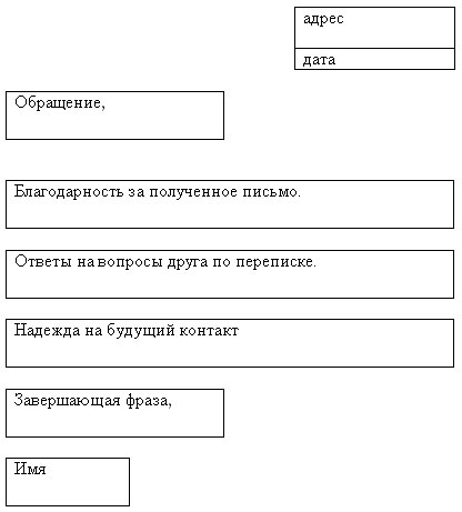 Структура написания письма: Примеры написания писем на русском языке | Русский алфавит | StudyRussian.com