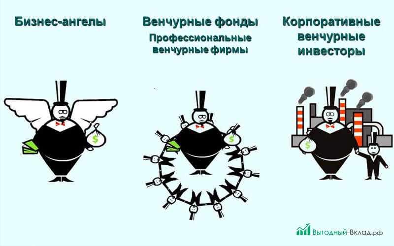 классификация венчурных инвесторов