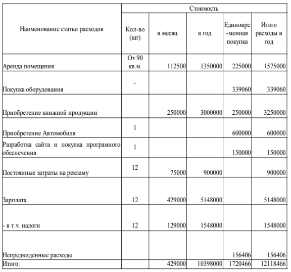 Бизнес план образец с расчетами ресторана: Бизнес план кафе ☕, кофейни, ресторана, бара примеры с расчетами