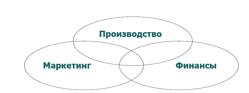 Бизнес как система: Построение эффективных бизнес-систем. Глава 1: Введение / Habr – Бизнес как система