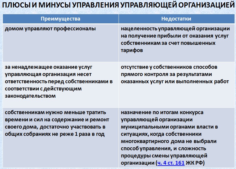 Товарищество собственников недвижимости плюсы и минусы: Товарищество собственников недвижимости: плюсы и минусы