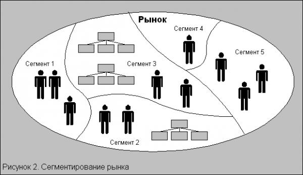 Сегментация в маркетинге это: Сегментация рынка или зачем искать своих клиентов? — Маркетинг на vc.ru