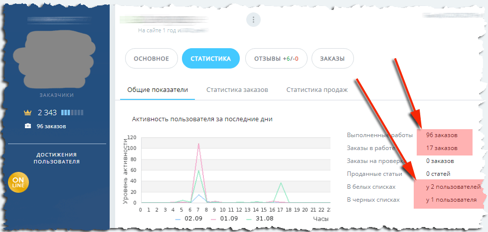 Белые списки в etxt