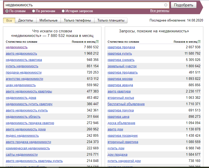 Самые прибыльные тематики сайтов: Прибыльные тематики для сайта. Читайте на Cossa.ru