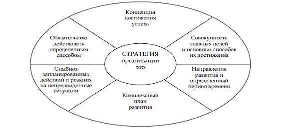 Какие стратегии развития предприятия бывают: модели, инструменты и этапы, примеры