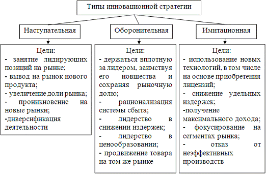 Какие стратегии развития предприятия бывают: модели, инструменты и этапы, примеры