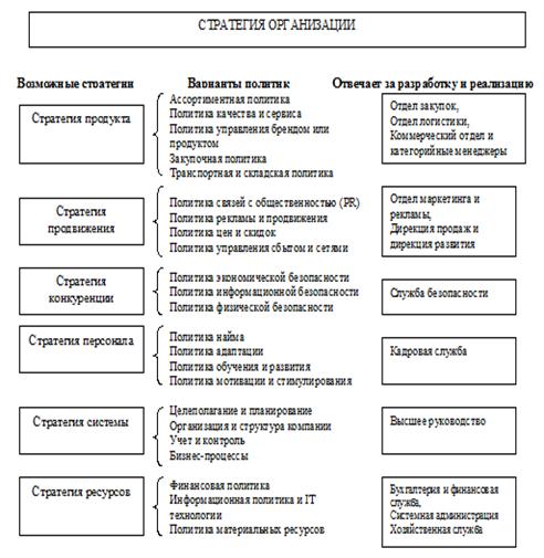 Какие стратегии развития предприятия бывают: модели, инструменты и этапы, примеры