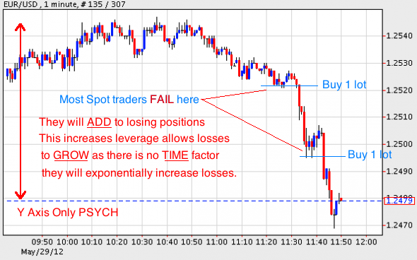 forex example chart