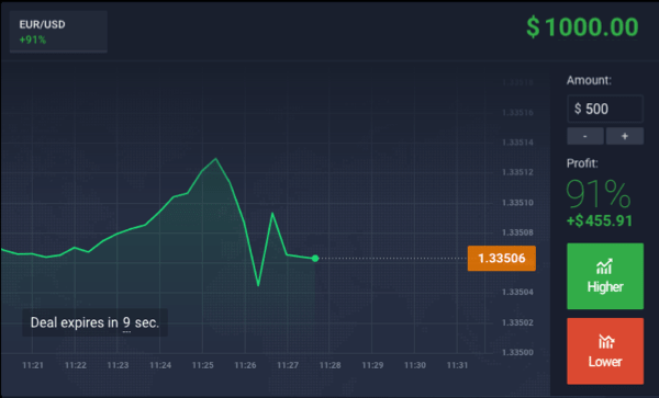 Example of a binary options trade