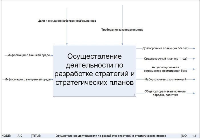 Что устанавливает планирование стратегии: Процесс стратегического планирования предприятия – характеристика, анализ, последовательность :: BusinessMan.ru