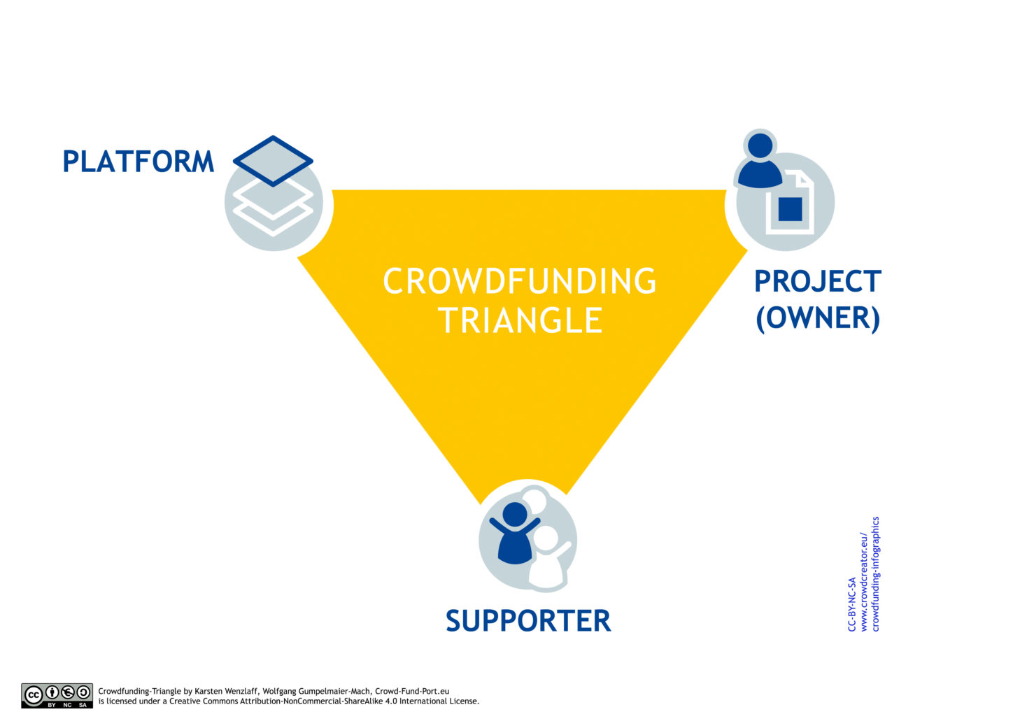 Crowdfunding international отзывы: Отзывы о компании CrowdFunding International