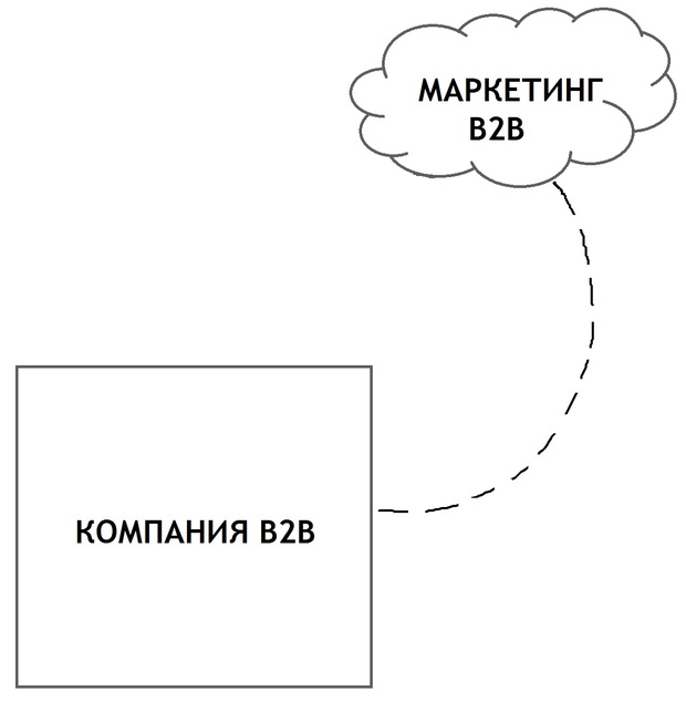 В2В маркетинг: B2b-маркетинг — Википедия – Эффективный маркетинг в B2B // Михаил Бакунин
