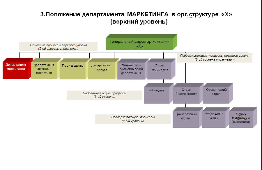 Функции коммерческого директора: Коммерческий директор - должностные инструкции функции обязанности и требования