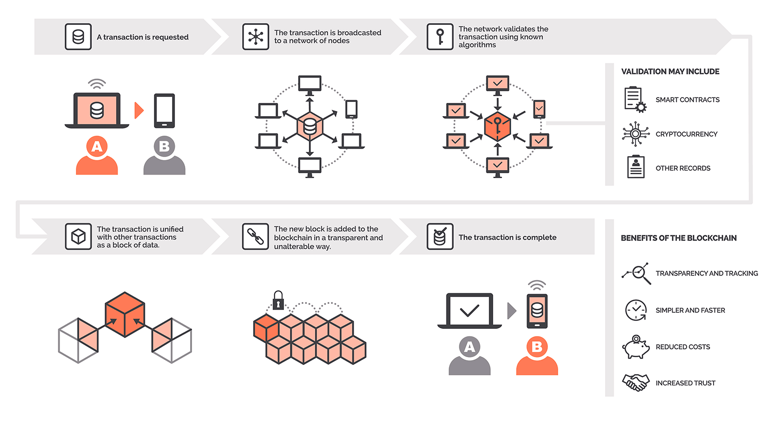 Блокчейн простыми словами: Технология блокчейн: что надо знать в 11 карточках