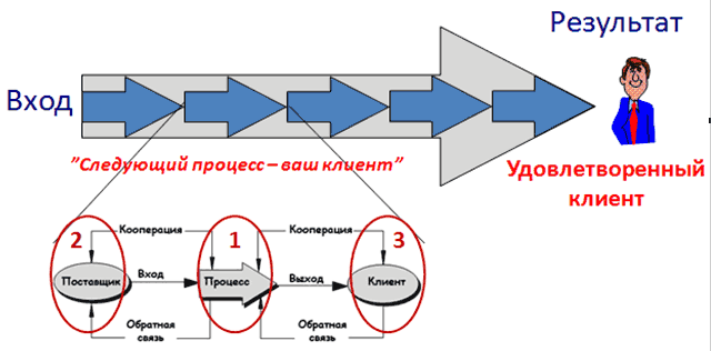 Ориентированность на клиента это: 10 гениальных примеров + инструкция