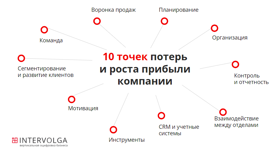 Что такое система b2b и как она работает: Что такое система продаж B2B: принцип работы