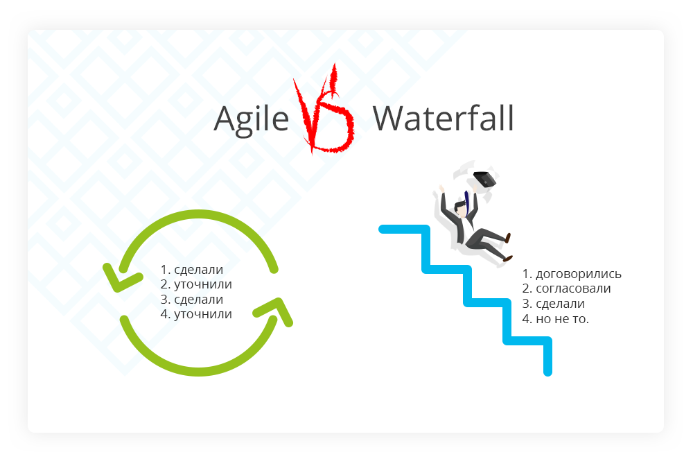 Agile инструменты: Agile–инструменты 🛠 — Инструменты в Гибких Подходах