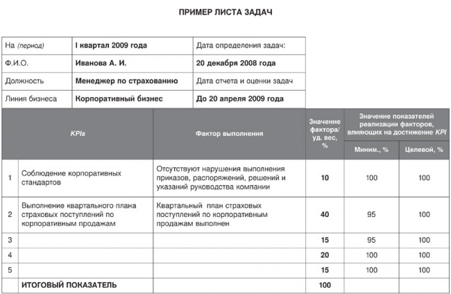 Мотивационный план пример